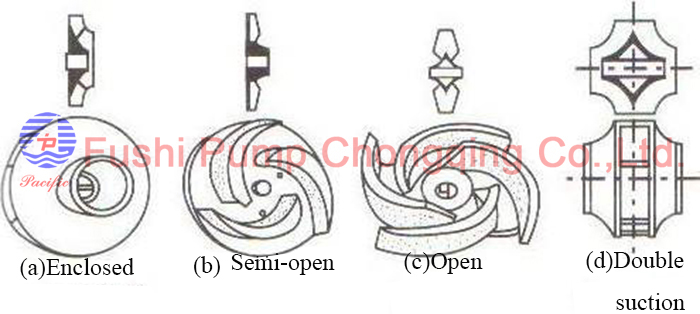 304 Stainless Steel Pump Impeller2.jpg